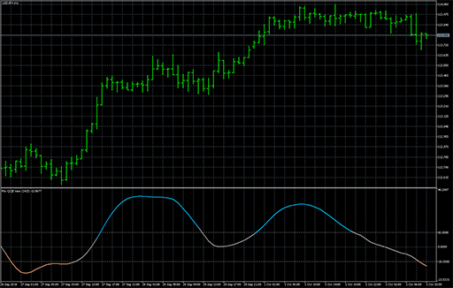 Rsx QQE - new zl image